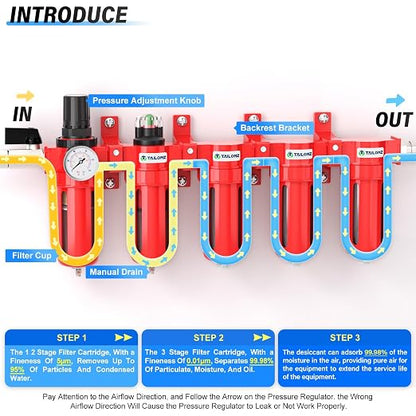 TAILONZ PNEUMATIC 0-150PSI 1/2 Inch NPT Red Industrial Grade 5 Stage Air Drying - Image 3