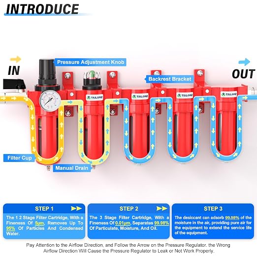 TAILONZ PNEUMATIC 0-150PSI 1/4 Inch NPT Red Industrial Grade 5 Stage Air Drying - Image 3