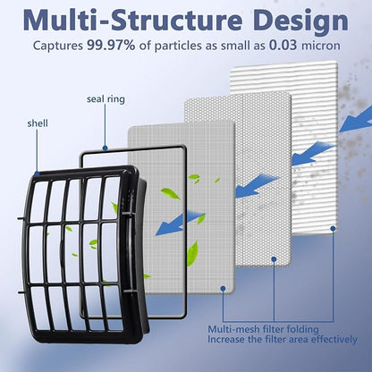 2 HEPA + 4 Foam & Felt Filters Compatible - Image 4