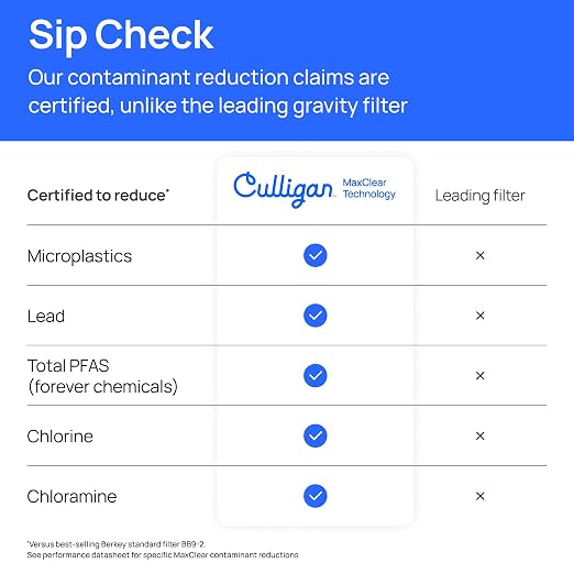 Culligan MaxClear 3 Gallon Gravity Water Filter System, Polished - Image 3
