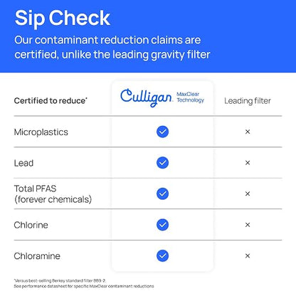 Culligan MaxClear 3 Gallon Gravity Water Filter System, Polished - Image 3