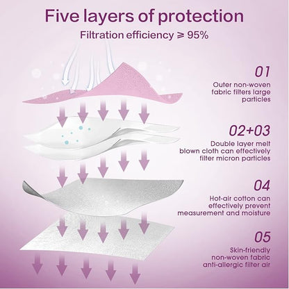 Miuphro KN95 Face Mask 50 Pack, Disposable Respirator Masks, 5 Layer Design - Image 3
