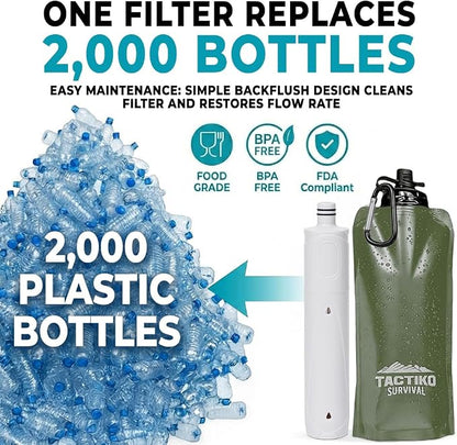 2-Pack Tactiko Survival 20oz/600ml Filtered Water Bottle Kit - Image 9