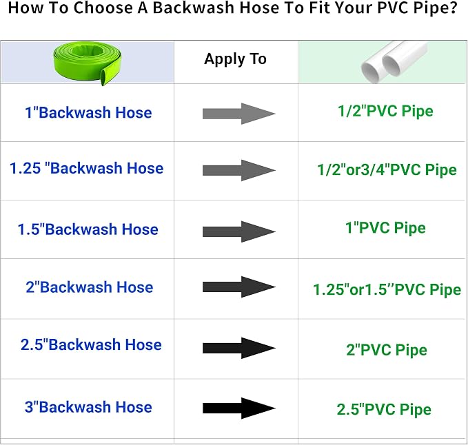 2 inch x 50 FT Pool Backwash Hose, - Image 7
