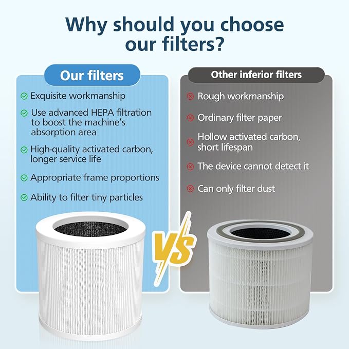2 Pack A1 Replacement Filter Compatible - Image 7