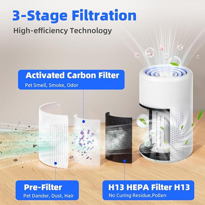 Small Air Purifier for Bedroom Home: Personal Desk Mini Air Purifier – Filters - Image 2