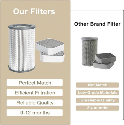 3 Pack Air Replacement Filters Set Compatible - Image 8