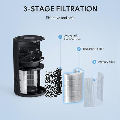 Air Purifiers for Bedroom, FULMINARE H13 True HEPA Air Filter, Quiet Air Cleaner - Image 7