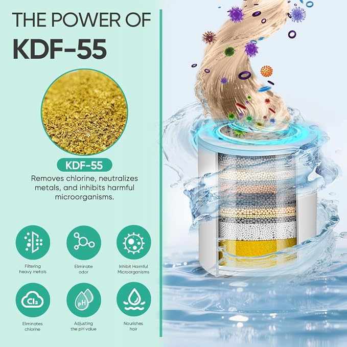 Cobbe Shower Filter | All-METAL Joint | 99% REMOVAL Shower Head Filter - Image 3