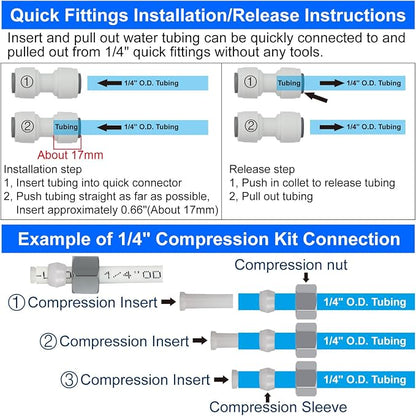Refrigerator Water Line Kit Connection and 1/4 Compression Ice Maker - Image 5