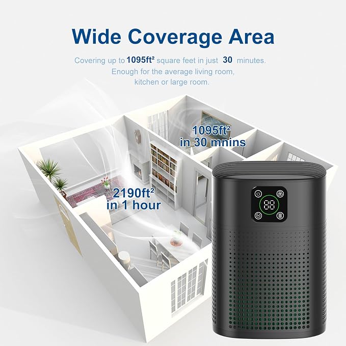 2 Pack Air Purifiers For Home Bedroom, Honeyuan H13 HEPA Air purifier - Image 4