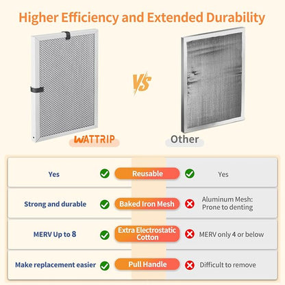 2-Pack 14x18x1 MERV 8 Reusable & Washable Electrostatic Air Filters - Image 5
