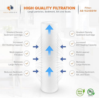 Aquaboon 1 Micron 20 x 4.5 Sediment Water Filter Replacement Cartridge | Whole - Image 3