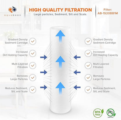 Aquaboon 1 Micron 20 x 4.5 Sediment Water Filter Replacement Cartridge | Whole - Image 3