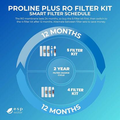 Proline Plus Filter Replacement Kit – One-Year Cartridge Bundle - Image 5