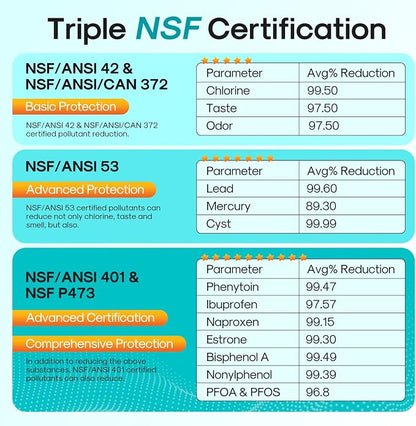 ICEPURE PRO 469690 ADQ36006101 NSF401&473 Certificated Replacement - Image 4