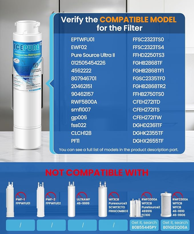 ICEPURE RWF5800A Refrigerator Water Filter and Air Filter Replacement - Image 2