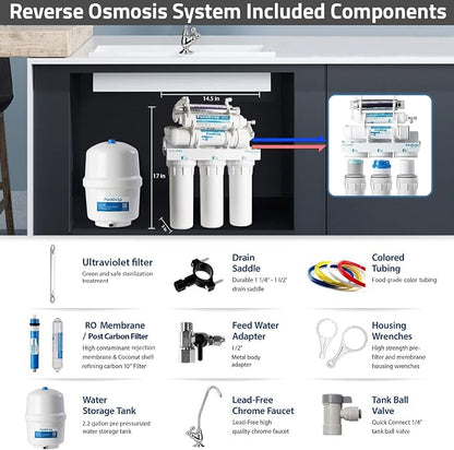RTW5U Reverse Osmosis Water Filter System - Image 5