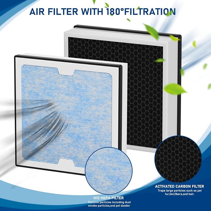 2-in-1 HEPA Activated Carbon Filter Replacement Set Compatible - Image 2