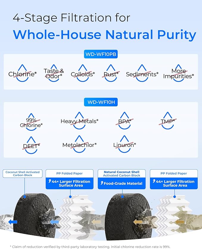 Waterdrop Whole House Water Filter, Sediment Filter Reduce Heavy Metals - Image 4