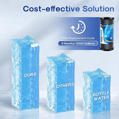 ICEPURE 10"X4.5", 1 Microns Whole House Sediment Activated Carbon Water Filter - Image 8
