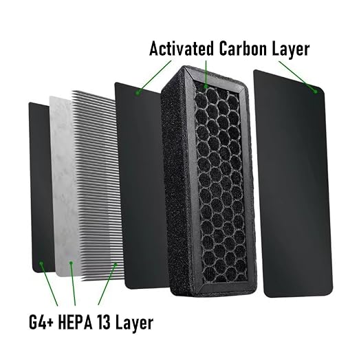 Fafeicy 3D Printer Air Filter Cartridges High Efficiency Activated Carbon - Image 4