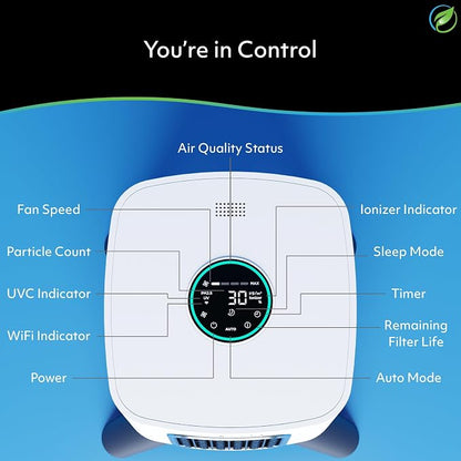 Air Oasis iAdapt 2.0 H13 HEPA Filter Air Purifier | Reduces Up To 99% of Viruses - Image 7