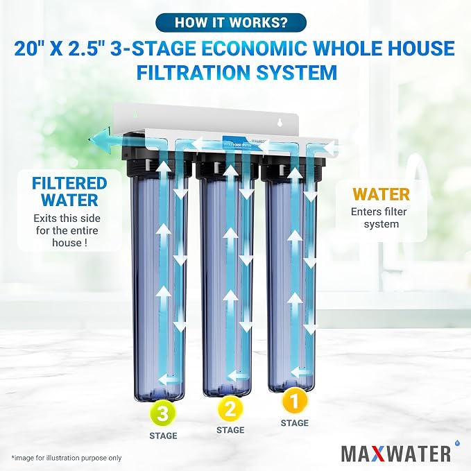 Max Water Whole House Water Filter Set 20" x 2.5" Slim Blue Cation Resin - Image 6