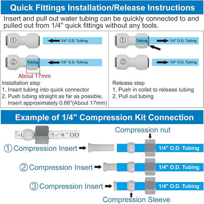 Refrigerator Water Line Kit Connection and 1/4 Compression Ice Maker - Image 4