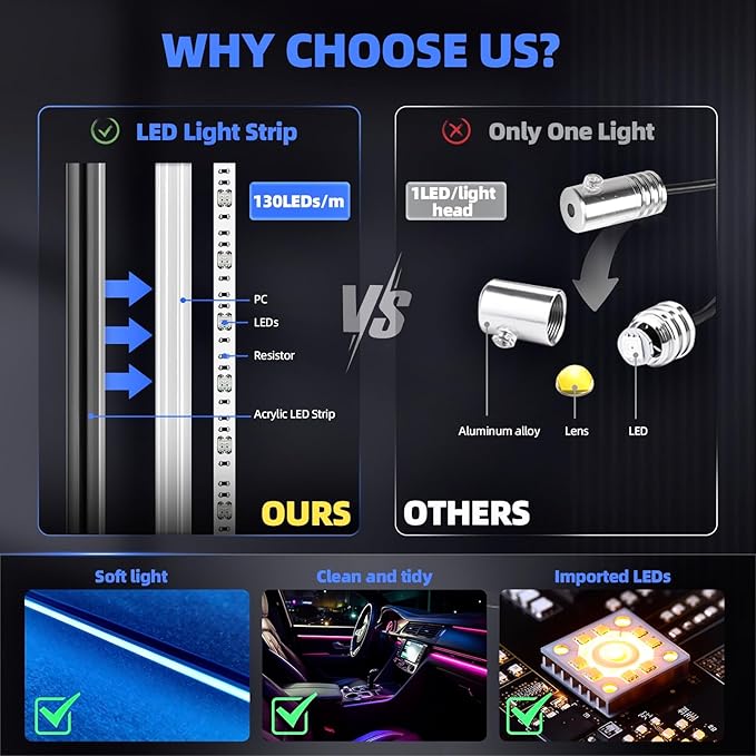 KENANEK 175’’ Acrylic Car Ambient Lighting Kit – 6 RGB LED Light Strips, APP/Remote/Control Box, Music Sync, Dual USB Cigarette Lighter, Universal Fit for Car/SUV/Truck