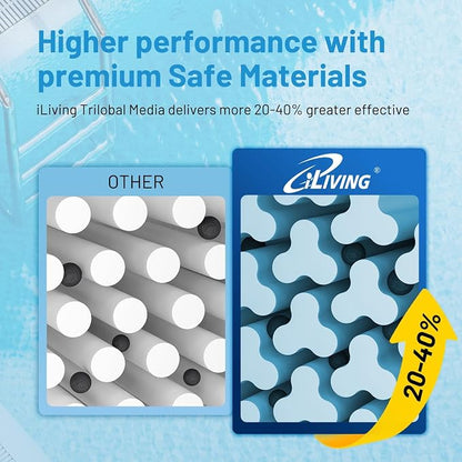 iLiving ILG8CF150A Premium Pool & Spa Filter Cartridge - Image 5