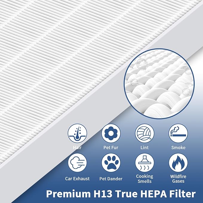 3 Pack C545 True HEPA Replacement Filter S Compatible - Image 4