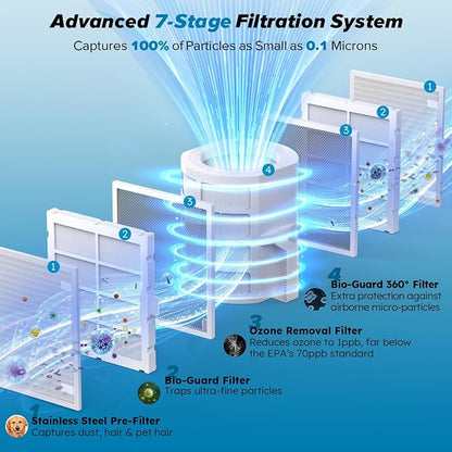 Nuwave Forever Smart Air Purifier - Image 4