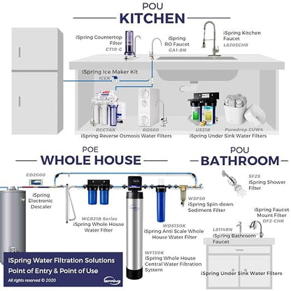 iSpring DF2-CHR Faucet Water Filter - Image 8