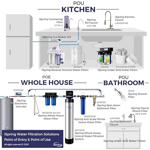 iSpring Faucet Water Filter DF2-CL - Image 7