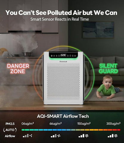 Air Purifiers for Home Large Room, Cover Up to 2600 Ft² - Image 4