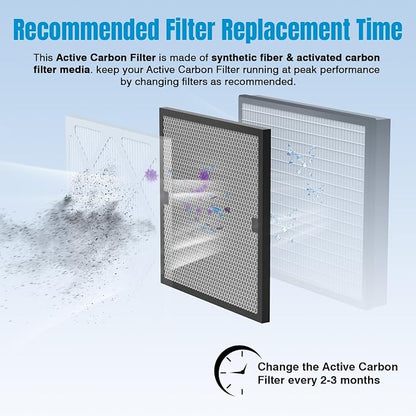 3 Packs Carbon Filter Replacement Set - Image 2