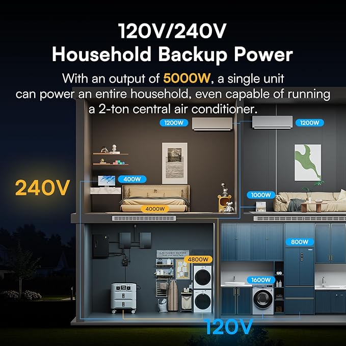 IEE SP5000 Solar Generator with 1x400W Solar Panel,120/240V Dual Voltage 5000W(Peak 9000W) 5120Wh LFP Battery Power Station,Fast Charging APP Control for Home Use,Emergencies,RVs.