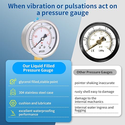 0-30 Psi Glycerin Liquid Filled Low Pressure Gauge, 2.5" Dial Size, 1/4" NPT - Image 5