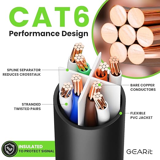 GEARit Cat 6 Ethernet Cable Pack - 20-Pack 3 ft Cat6 Ethernet Patch Cables | RJ45 Network Patch Cable, 10 Gbps Snagless Gold-Plated Connectors - Ethernet Cable Cat 6 for PC, TV, Router - Black