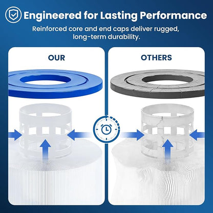 CC150 Pool Filter Cartridge Compatible - Image 4