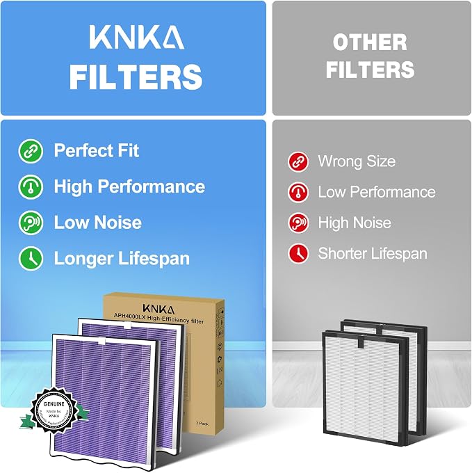 KNKA Air Purifier Replacement Filter - Image 7