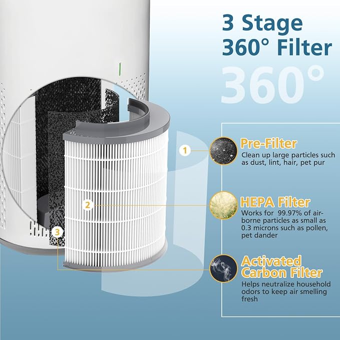 2-Pack 12030 HEPA Replacement Filter, 000 Sq. Ft. Capacity, Compatible - Image 5