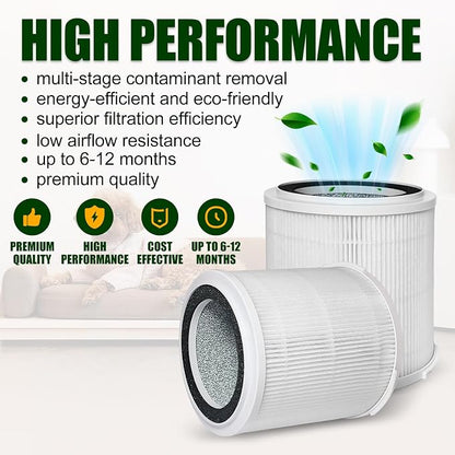 OSAP5FIL True HEPA Filters Replacement 2PCS, Compatible - Image 5