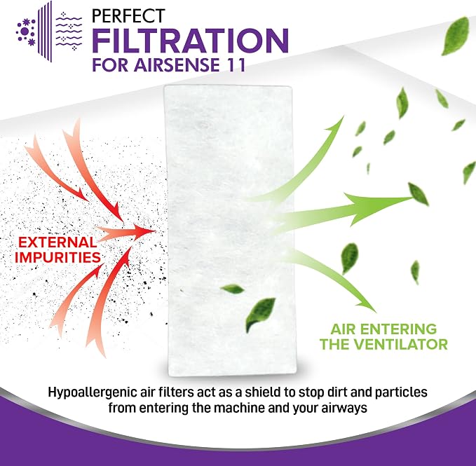 Mars Wellness Kit for Airsense 11 - Image 5