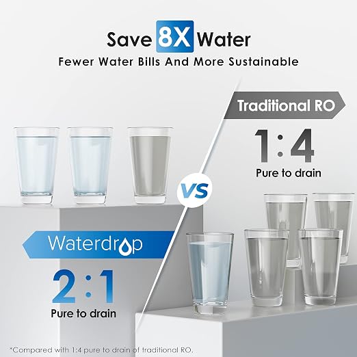 Waterdrop G2P600 Reverse Osmosis System, 600 GPD Tankless RO Water Filter System - Image 6