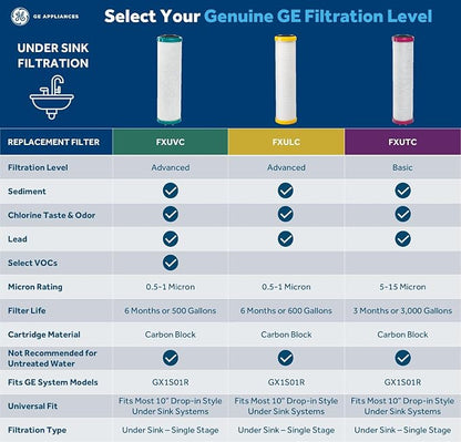 GE GX1S01R Drinking Water Filtration System - Image 7