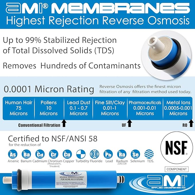 APPLIED MEMBRANES INC. 24 GPD Reverse Osmosis Membrane | RO Membrane Water - Image 5