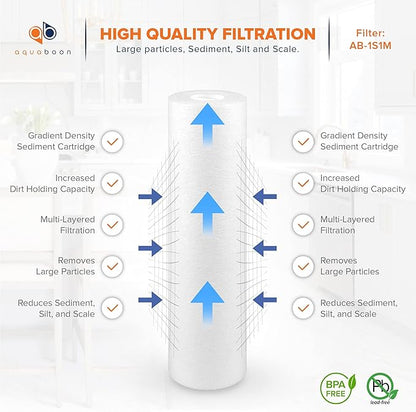 Aquaboon 1 Micron Whole House Sediment Filter 10 x 2.5 - Image 3