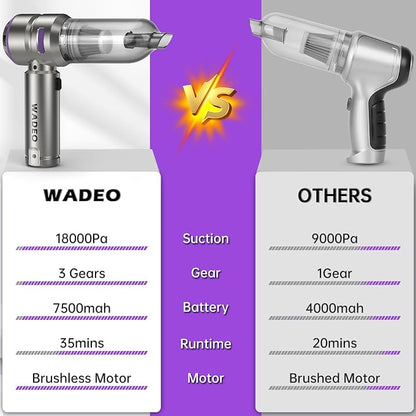 WADEO Handheld Vacuum Cordless, 4-in-1 21000PA Brushless Car Vacuum & 210000RPM - Image 5